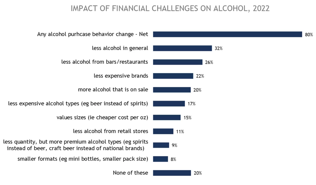 Low No Alcohol Graph 1