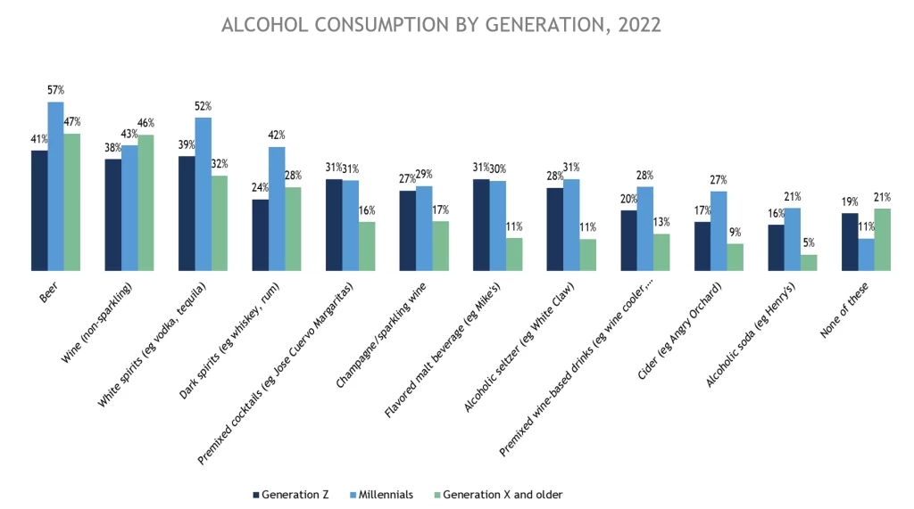 Low No Alcohol Graph 2