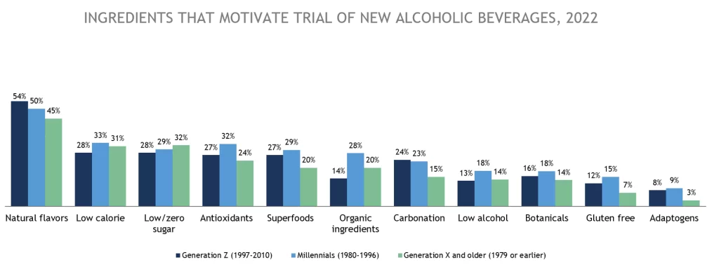 Low No Alcohol Graph 4