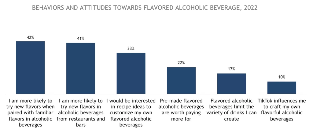 Low No Alcohol Graph 5