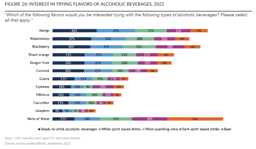 Low No Alcohol Graph 6