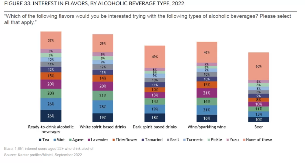 Low No Alcohol Graph 7