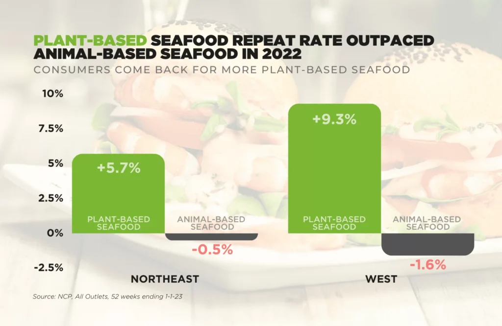 IS PLANT BASED FISH NEXT img