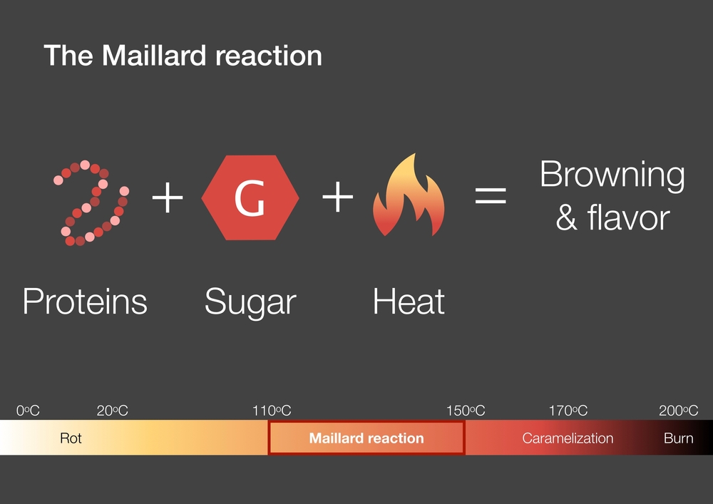 The Maillard Reaction in flavor creation