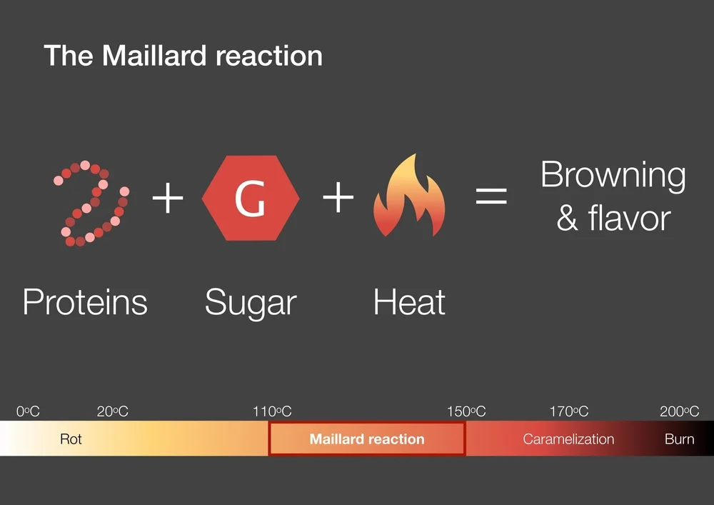 The Maillard Reaction A Flavor Powerhouse img