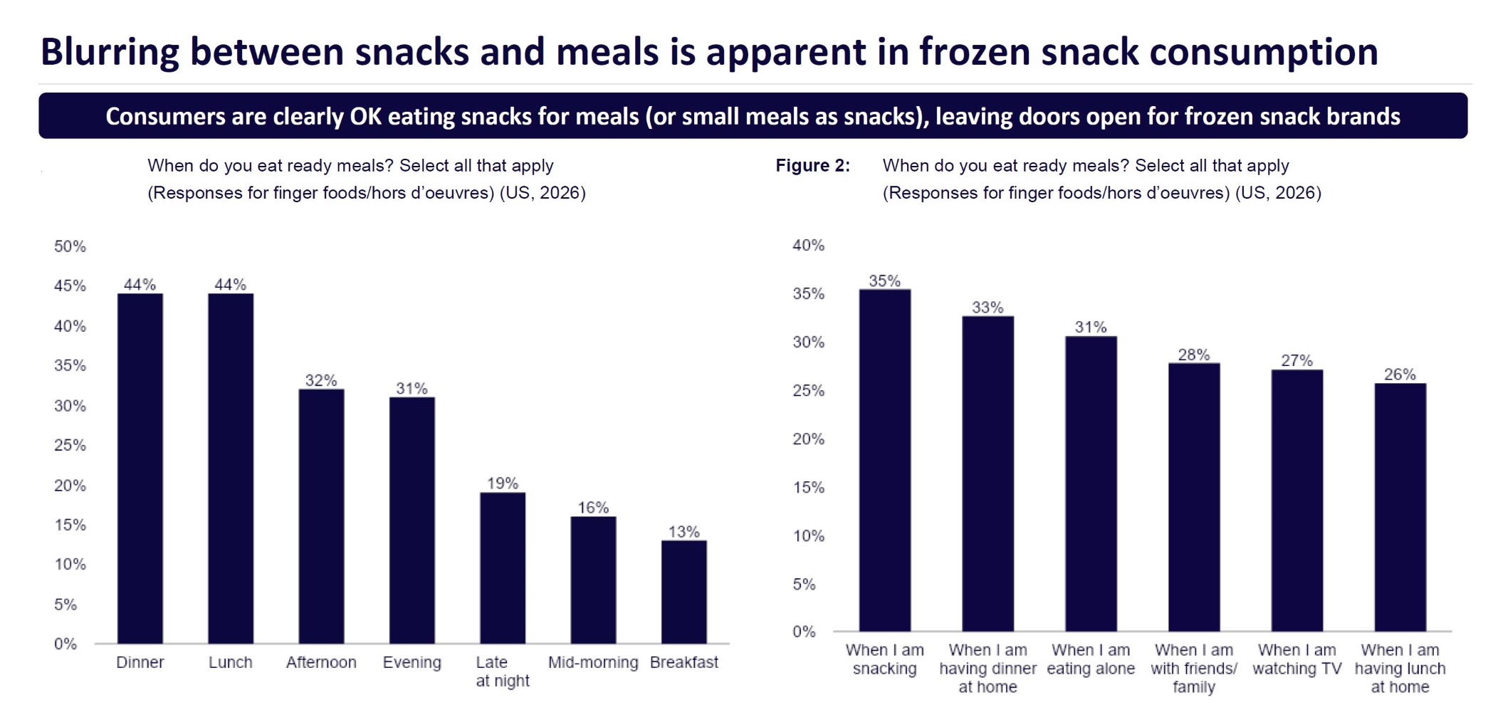 Frozen snacks meals and snacks blur slide 8